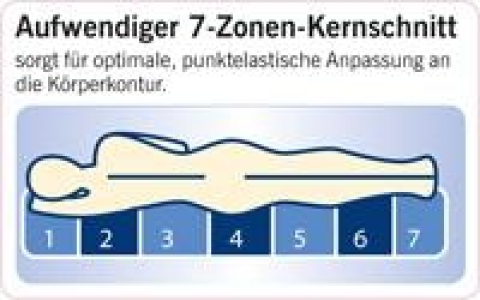 7-Zonen-PU-Schaummatratze, 90 x 200 cm 69.99 €
